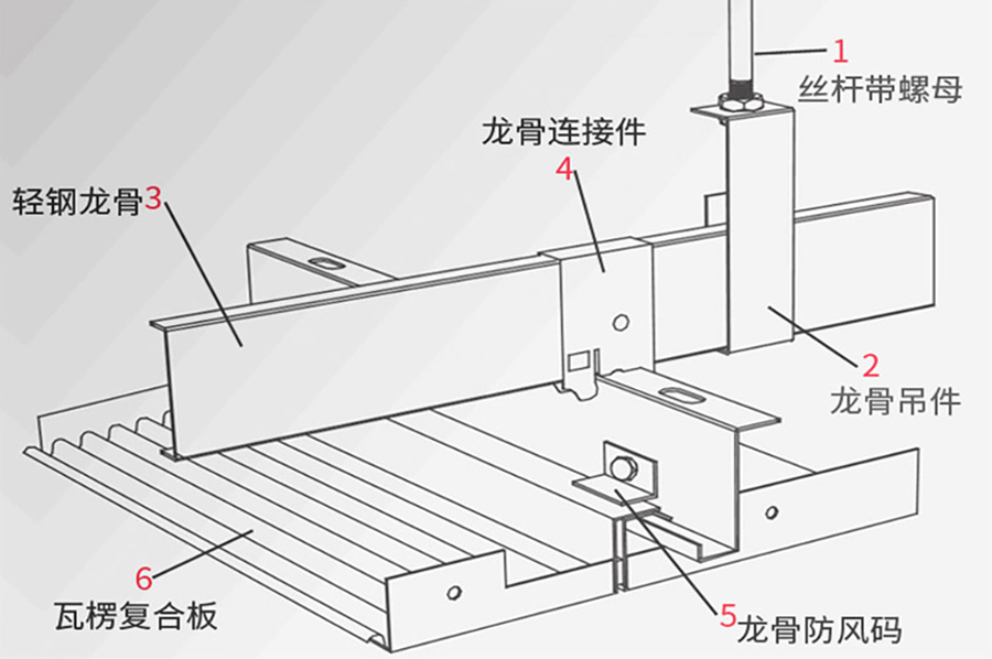 瓦楞天花安装方式